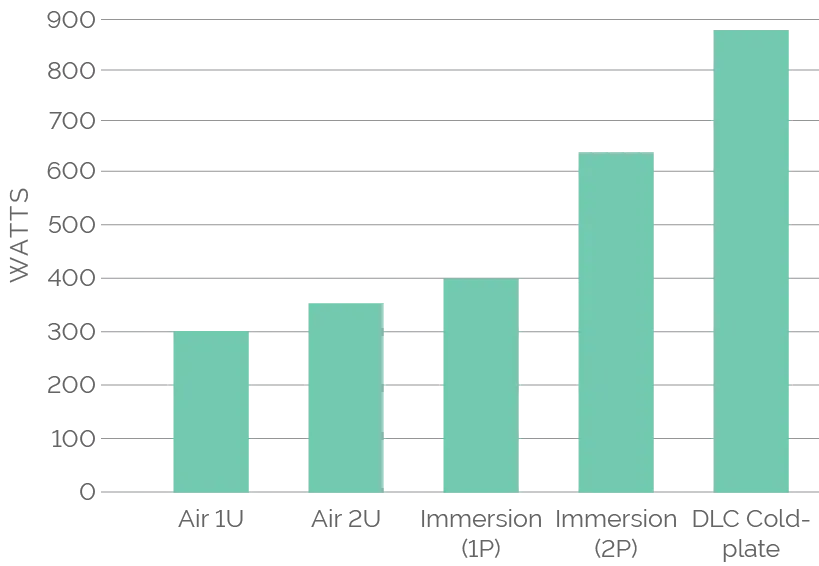 direct liquid cooling technology effect