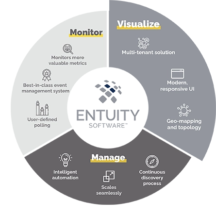 enterprise network performance monitoring tool - visualize
