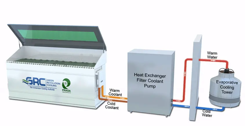 liquid immersion cooling diagram
