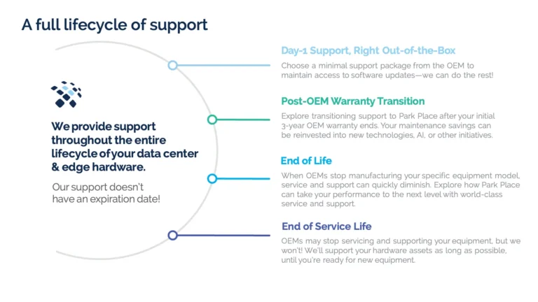third-party maintenance (TPM) Lifecycle Support
